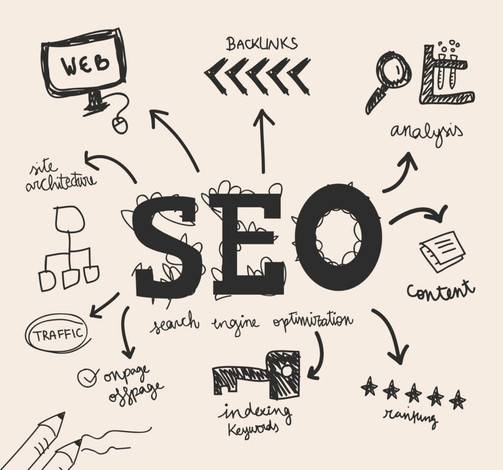 SEO Services