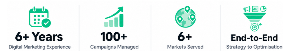 performance marketing services