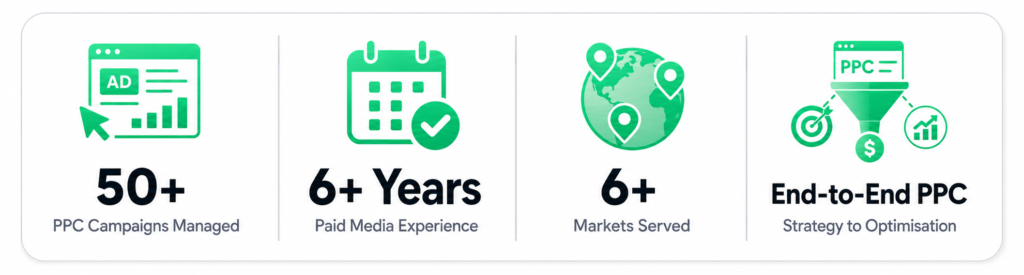 ppc advertising services