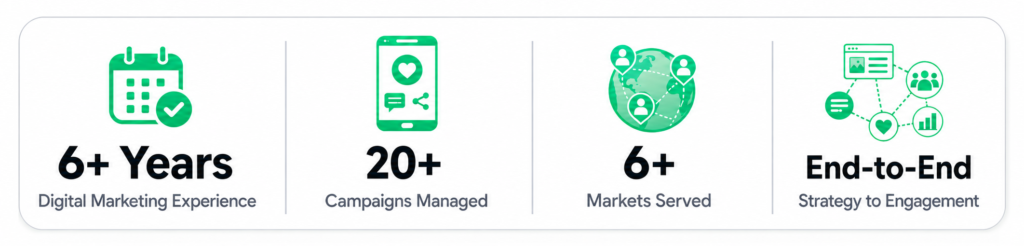 social media marketing services
